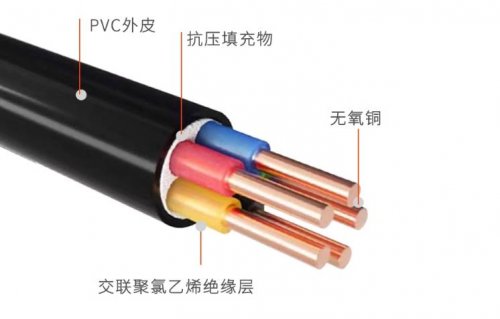 电线电缆的分类有哪些？具体怎么分类？